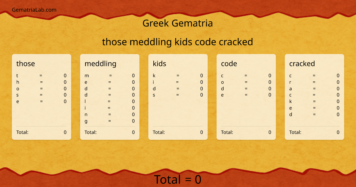 those meddling kids code cracked in greek Gematria
